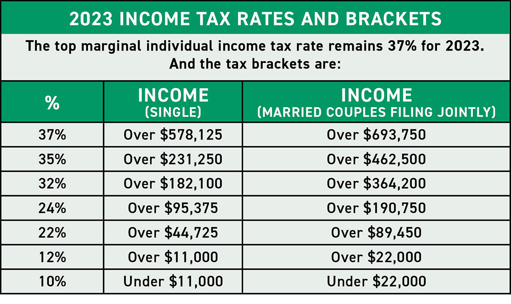 2023 Tax Brackets And Other Adjustments 