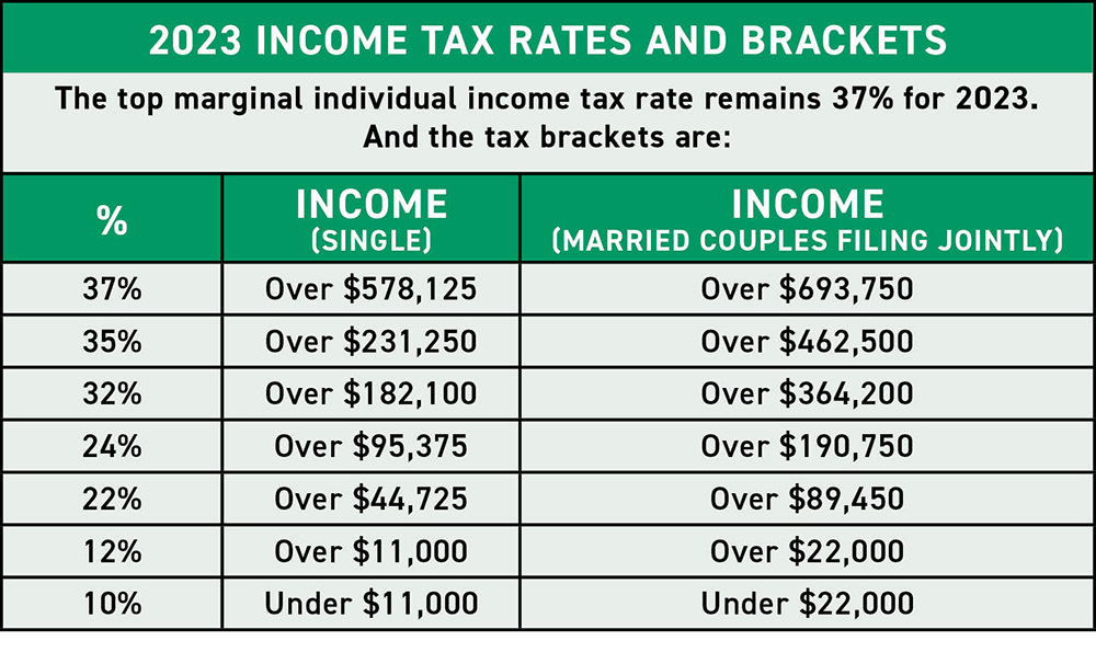 Tax Rates Archives - Conner Ash